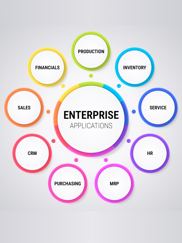 Enterprise Applications